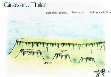 Giravaru Thila